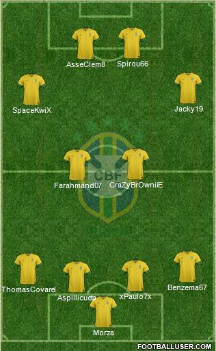 Brazil Formation 2014