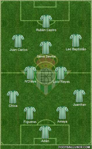 Real Betis B., S.A.D. Formation 2014