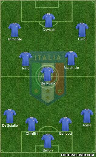 Italy Formation 2014