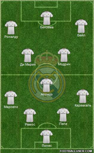 Real Madrid C.F. Formation 2014