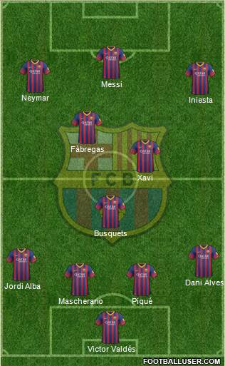 F.C. Barcelona Formation 2014