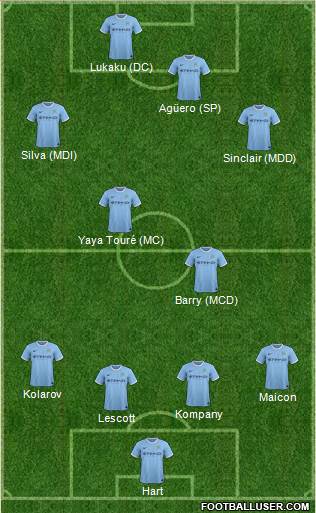Manchester City Formation 2014