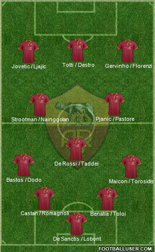 AS Roma Formation 2014