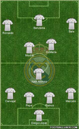 Real Madrid C.F. Formation 2014