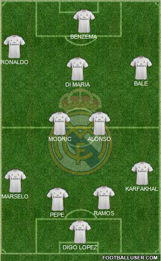 Real Madrid C.F. Formation 2014