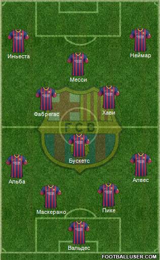 F.C. Barcelona Formation 2014