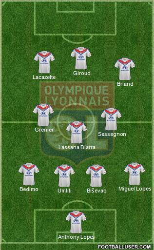 Olympique Lyonnais Formation 2014