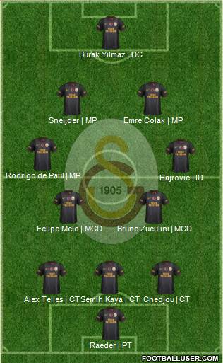 Galatasaray SK Formation 2014