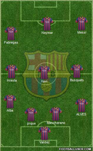F.C. Barcelona Formation 2014