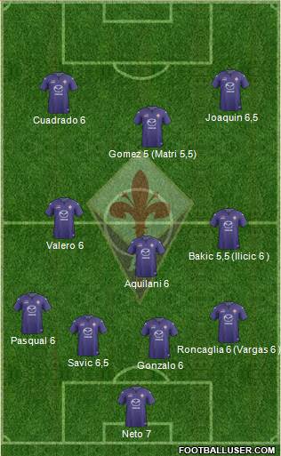 Fiorentina Formation 2014