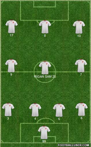 England Formation 2014