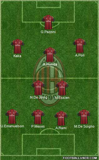 A.C. Milan Formation 2014