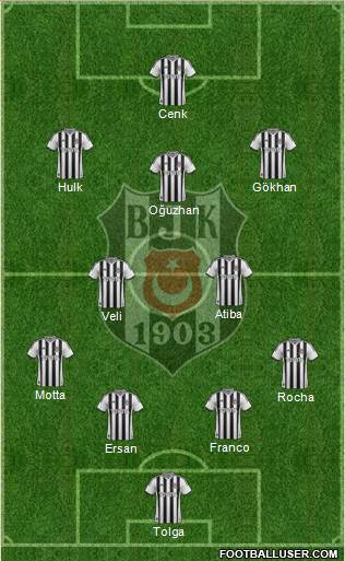Besiktas JK Formation 2014