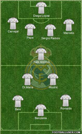 Real Madrid C.F. Formation 2014
