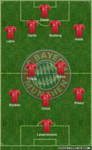 FC Bayern München Formation 2014