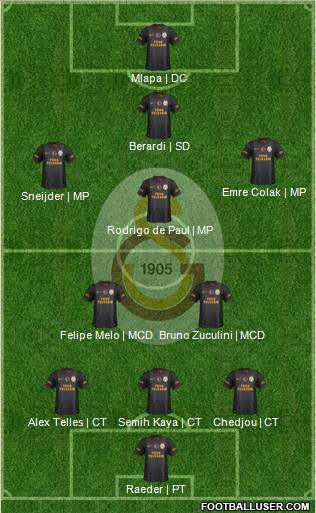 Galatasaray SK Formation 2014