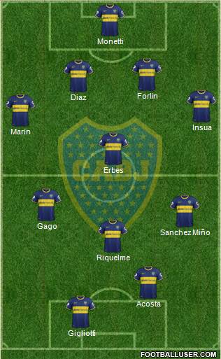 Boca Juniors Formation 2014