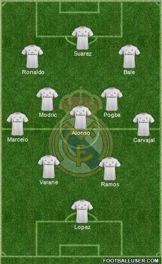 Real Madrid C.F. Formation 2014