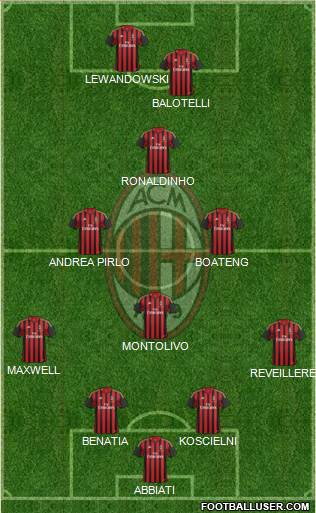 A.C. Milan Formation 2014