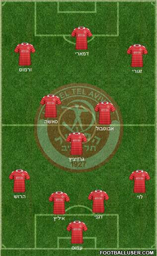 Hapoel Tel-Aviv 4-3-3 football formation