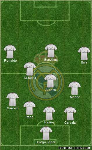 R. Madrid Castilla Formation 2014