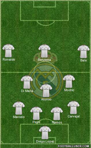 R. Madrid Castilla Formation 2014