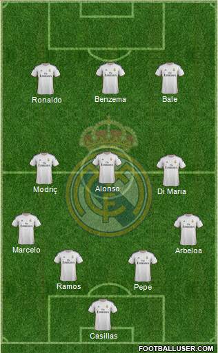 Real Madrid C.F. Formation 2014