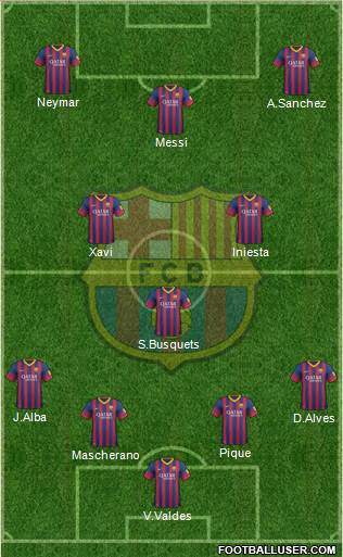 F.C. Barcelona Formation 2014