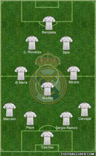 Real Madrid C.F. Formation 2014