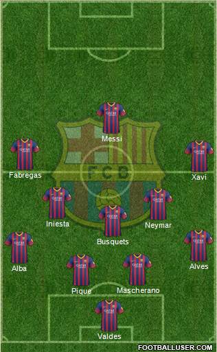 F.C. Barcelona Formation 2014