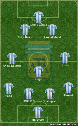 Argentina Formation 2014