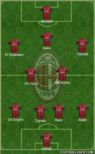 A.C. Milan Formation 2014