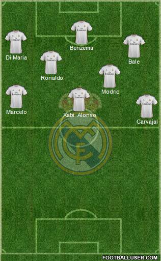 R. Madrid Castilla Formation 2014