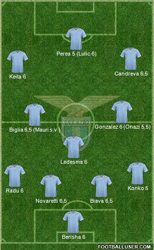 S.S. Lazio Formation 2014