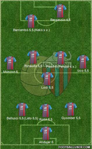 Catania Formation 2014