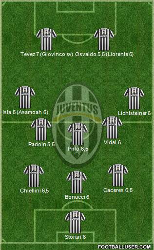 Juventus Formation 2014