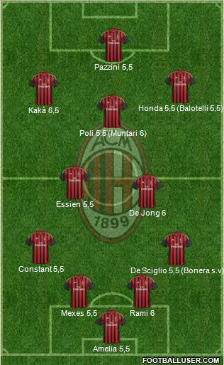 A.C. Milan Formation 2014