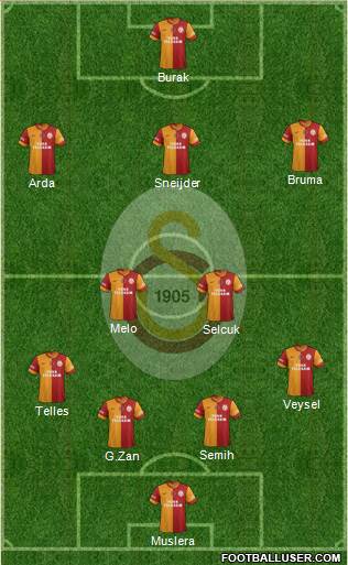 Galatasaray SK Formation 2014