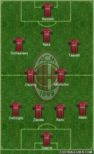 A.C. Milan Formation 2014