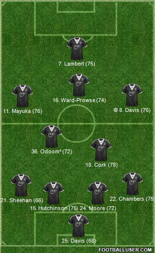 Southampton Formation 2014