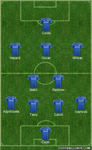 Chelsea Formation 2014