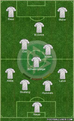 Germany Formation 2014