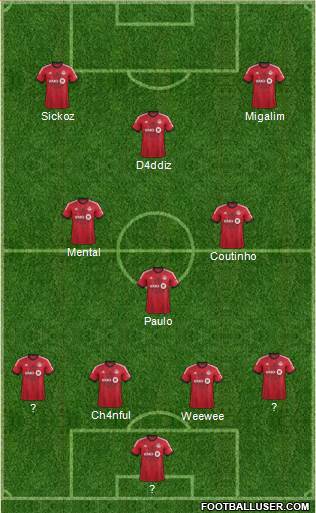 Toronto FC Formation 2014