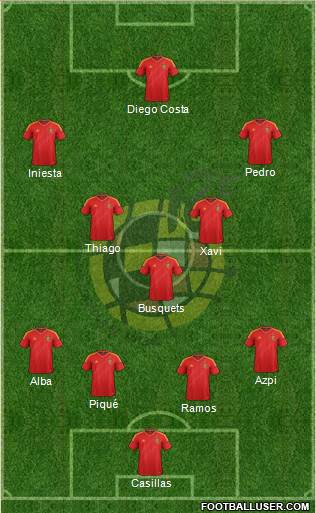 Spain Formation 2014
