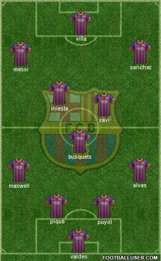 F.C. Barcelona Formation 2014