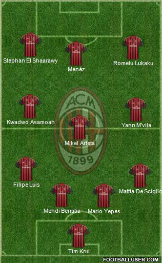 A.C. Milan Formation 2014