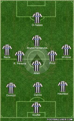 Udinese Formation 2014