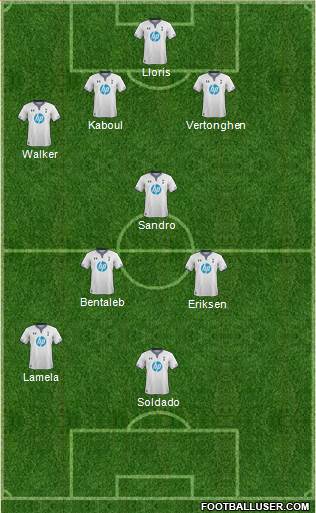 Tottenham Hotspur Formation 2014
