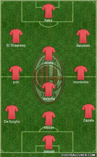 A.C. Milan Formation 2014