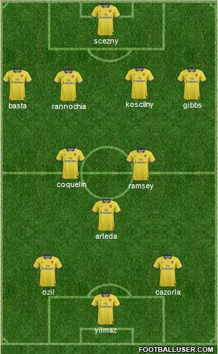 Arsenal Formation 2014